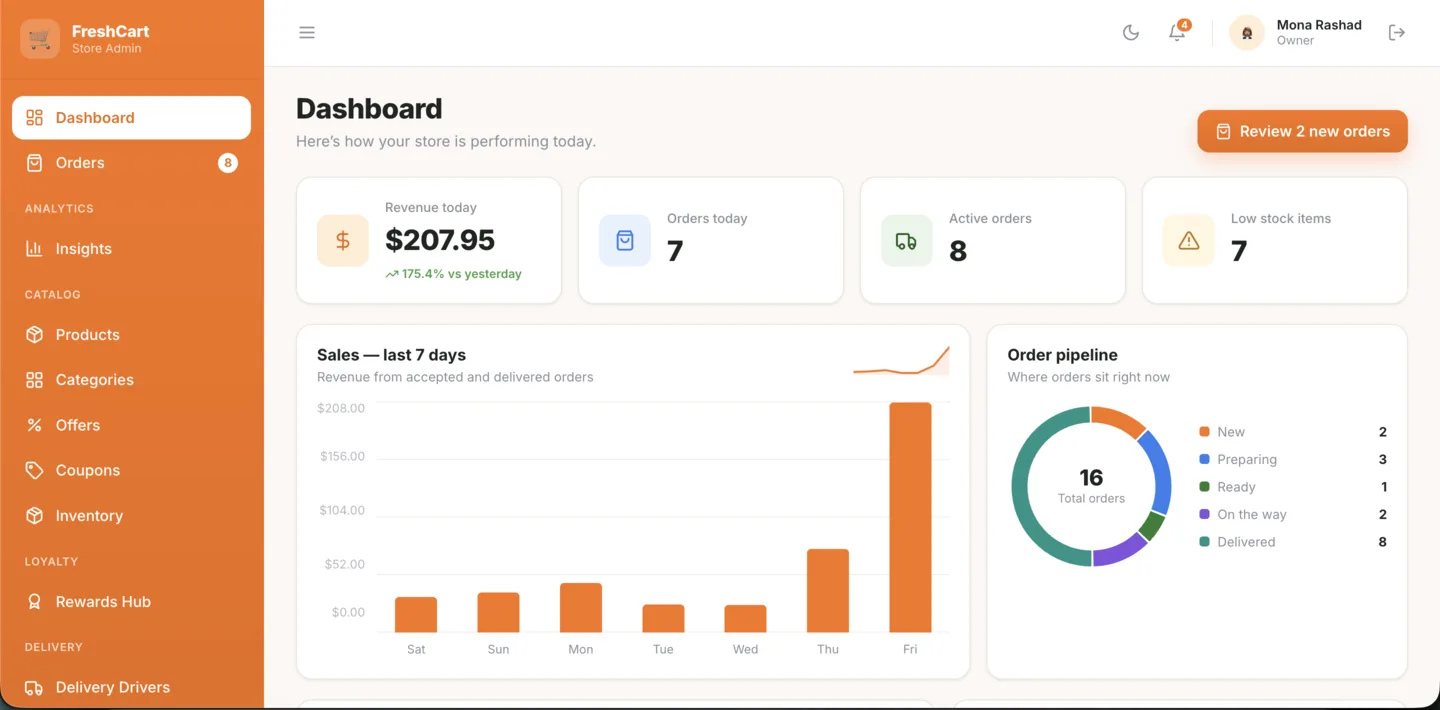 Dashboard Overview