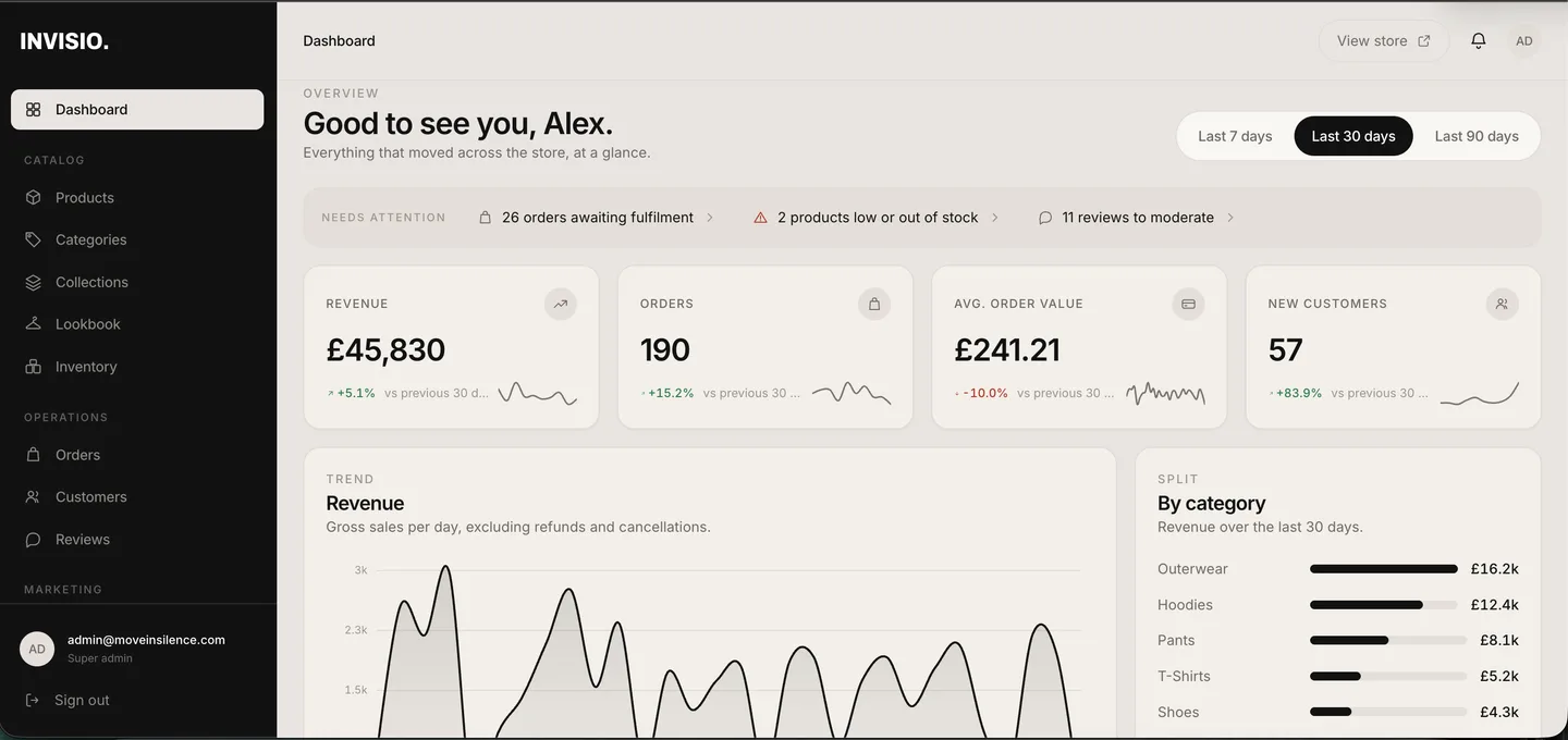 Dashboard Overview
