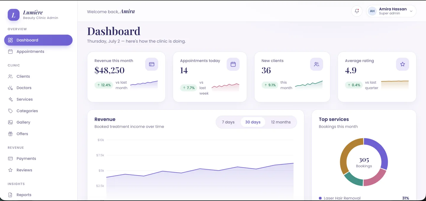 Dashboard Overview