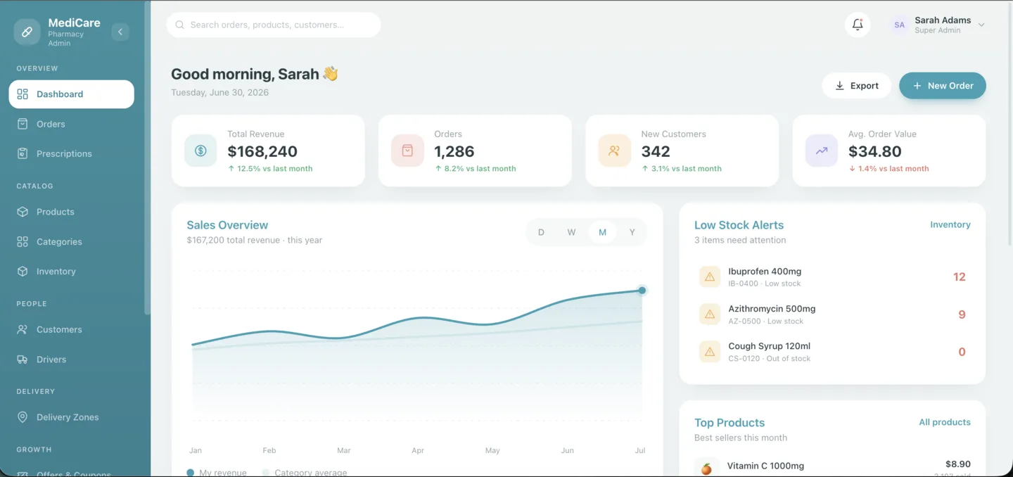 Dashboard Overview