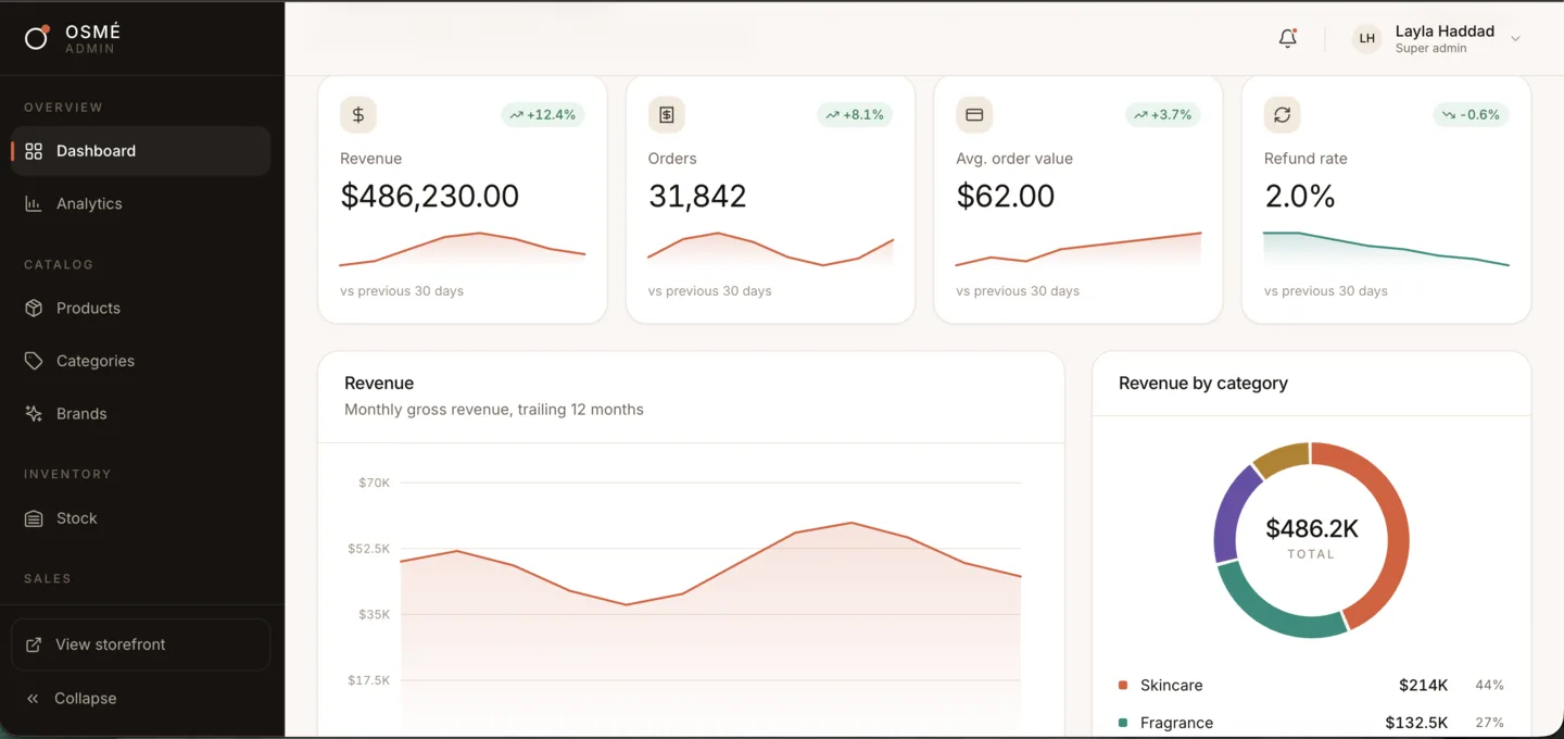 Dashboard Overview