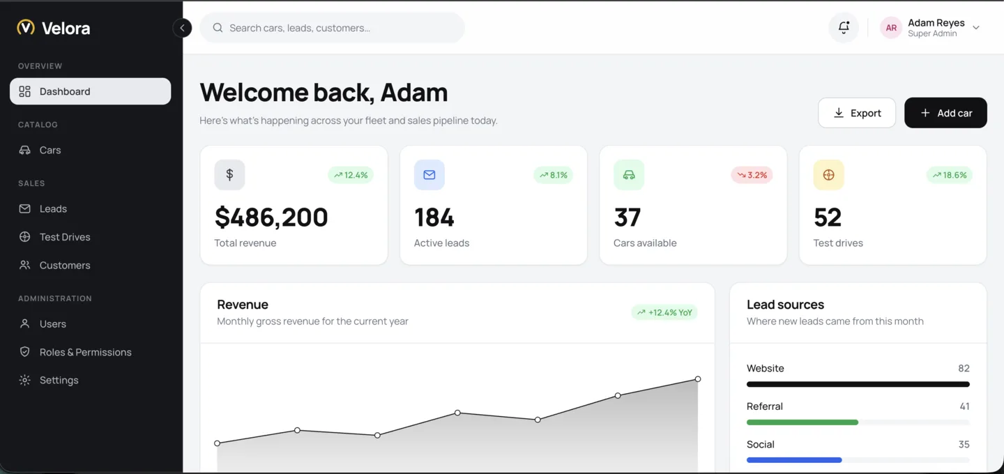 Dashboard Overview