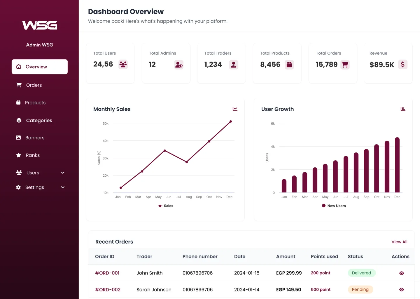 Dashboard Overview