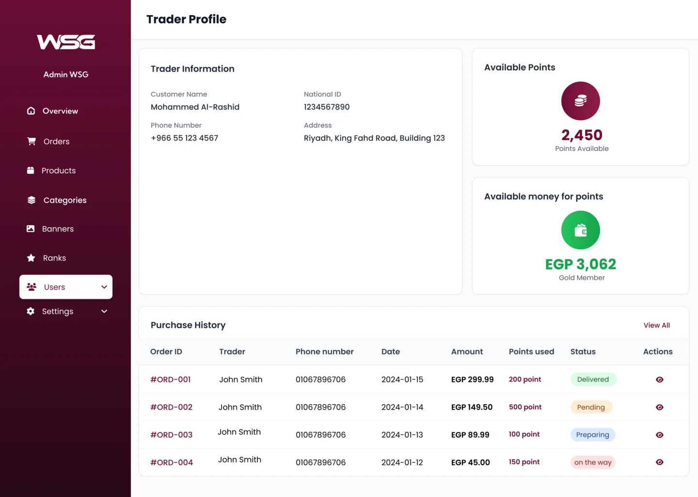 Trader Profile
